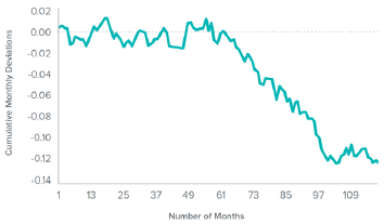 chart2